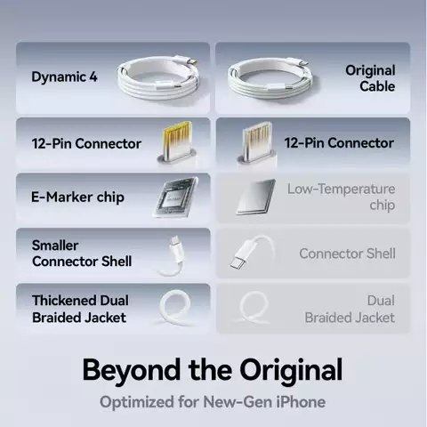 Cáp Sạc Nhanh Baseus Dynamic 4 Fast Charging Data Cable Type-C to Type-C 100W