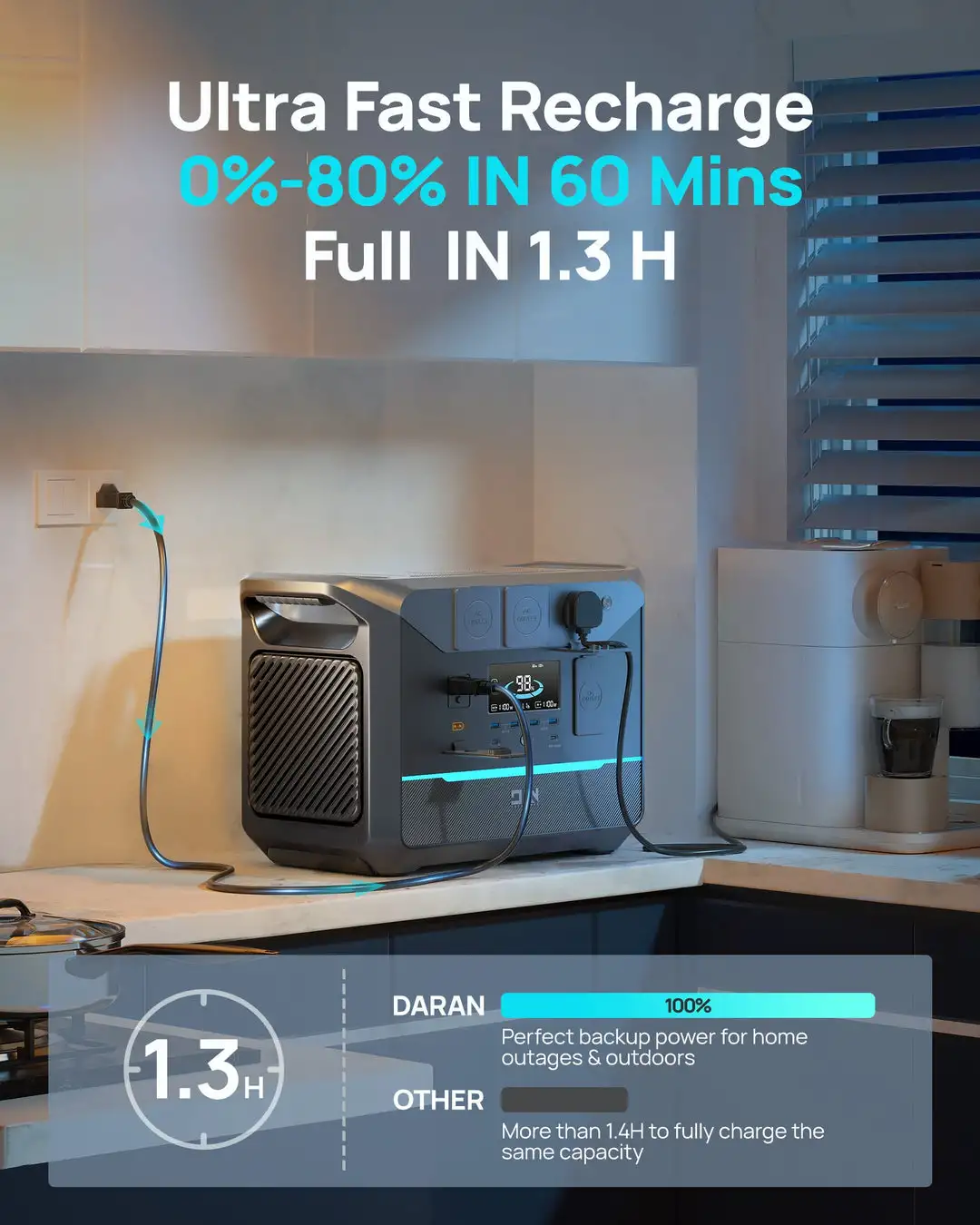 Trạm Sạc 1800W Daranener Neo1500 Pro Portable Power Station (Đức)