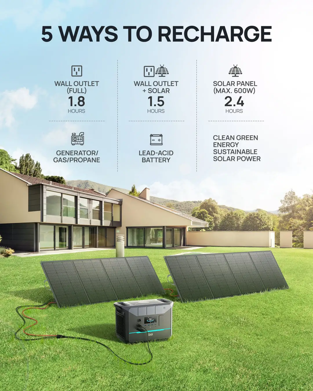 Trạm Sạc 1800W Daranener Neo1500 Pro Portable Power Station (Đức)