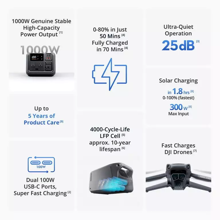 DJI POWER 500 - TRẠM SẠC ĐIỆN DI ĐỘNG 1000W