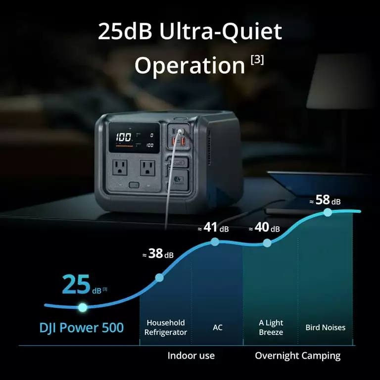 DJI POWER 500 - TRẠM SẠC ĐIỆN DI ĐỘNG 1000W